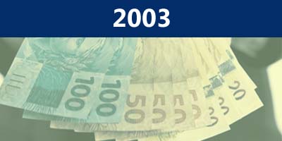 Piso Salarial 2003: Educação Básica