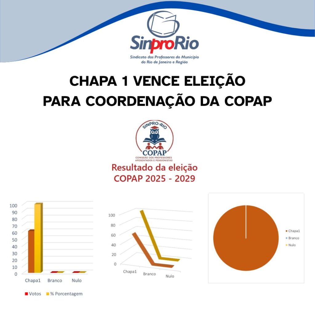 COPAP: votação de 27/3 elege chapa 1 “Direitos não se aposentam”